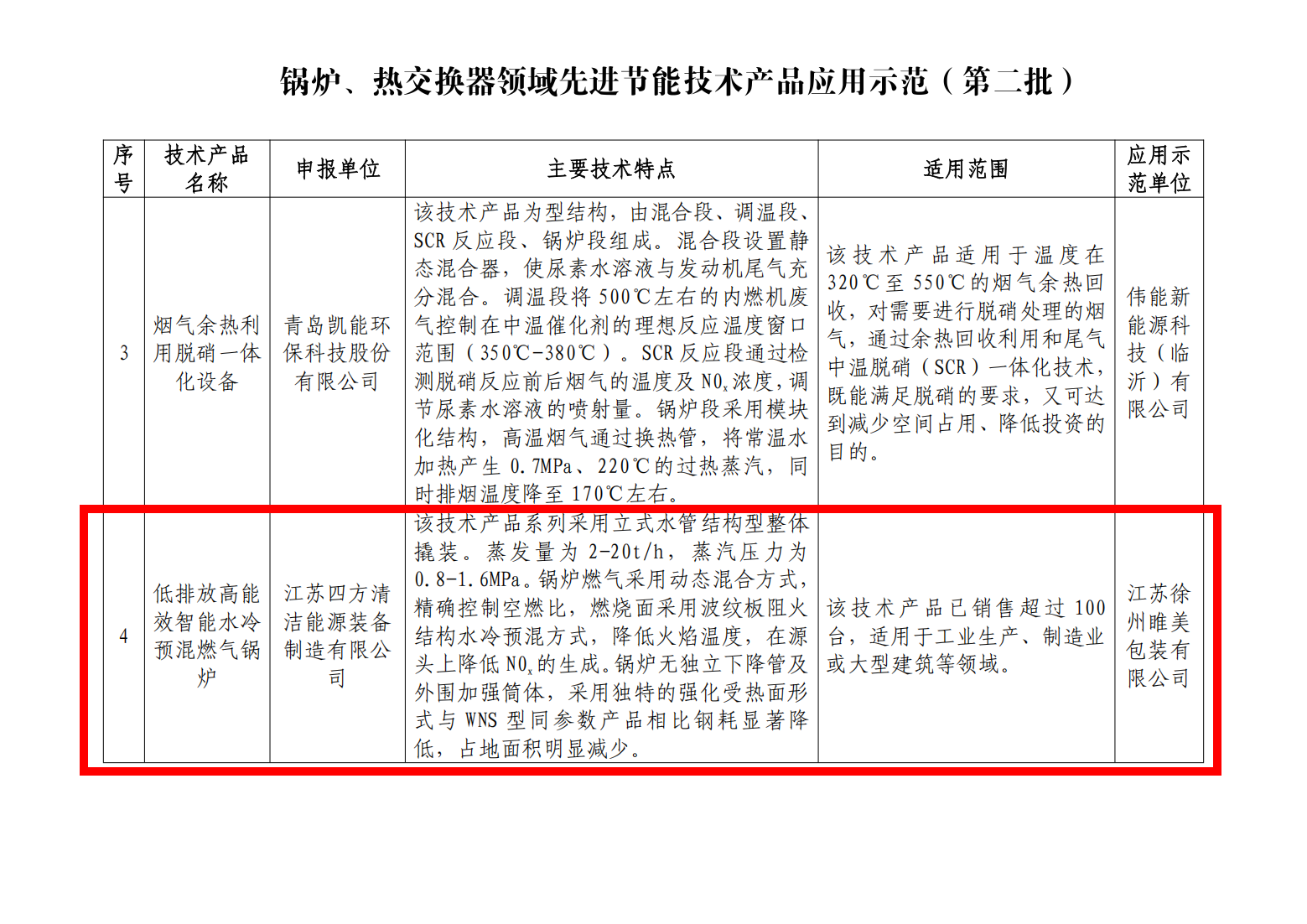 附件：锅炉、热交换器领域先进节能技术产品应用示范（第二批）_02 拷贝